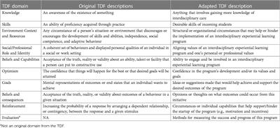 Enablers and barriers to implementing an interdisciplinary experiential learning program for university students in a Canadian rehabilitation centre